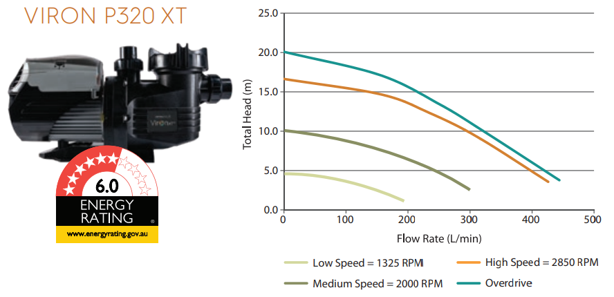 Viron 320 Specs