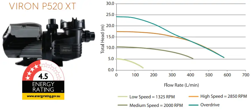 Viron Energy Graph