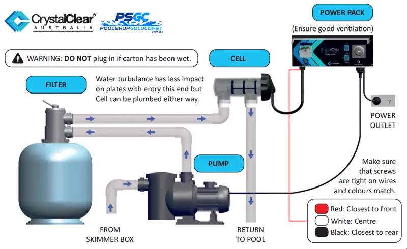 Installation Process RP-Series Chlorinator