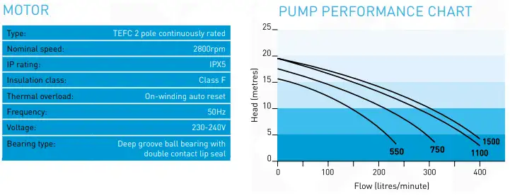 Performance Specifications Pantera