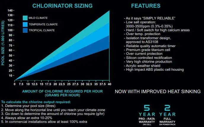 Sizing Chart