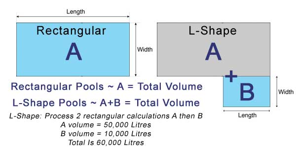 Rectangular Pool