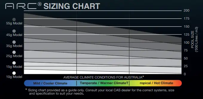 Arc SizingChart