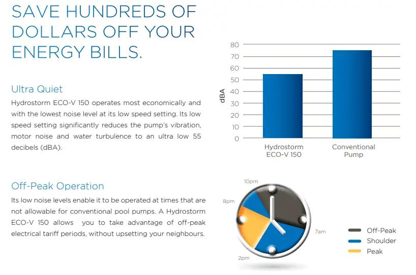 Eco Pump Savings