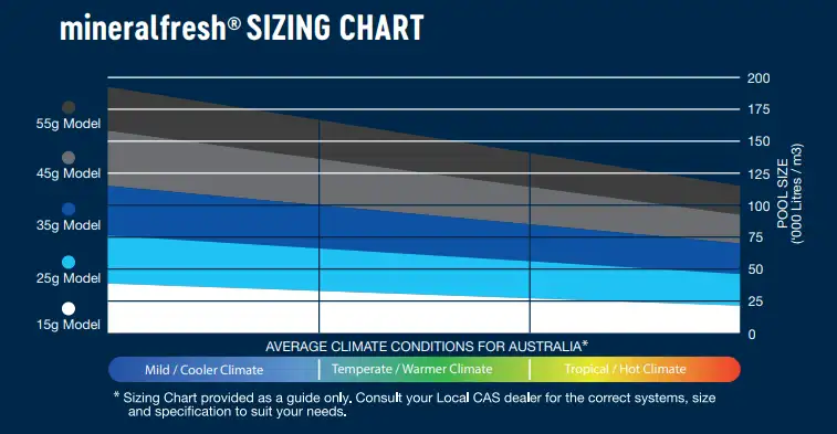 Mineralfresh chart