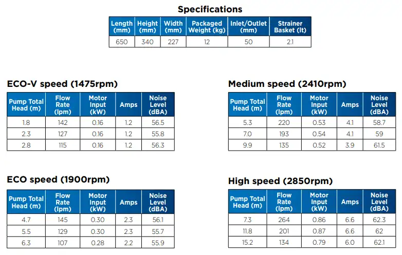 Specification