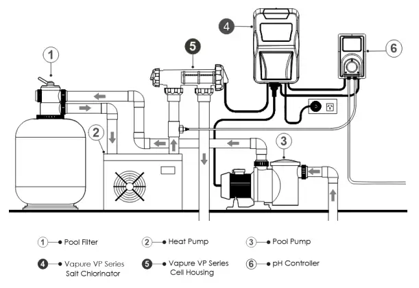 Vapure Installation